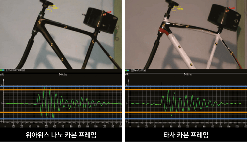 시트 튜브의 유연성