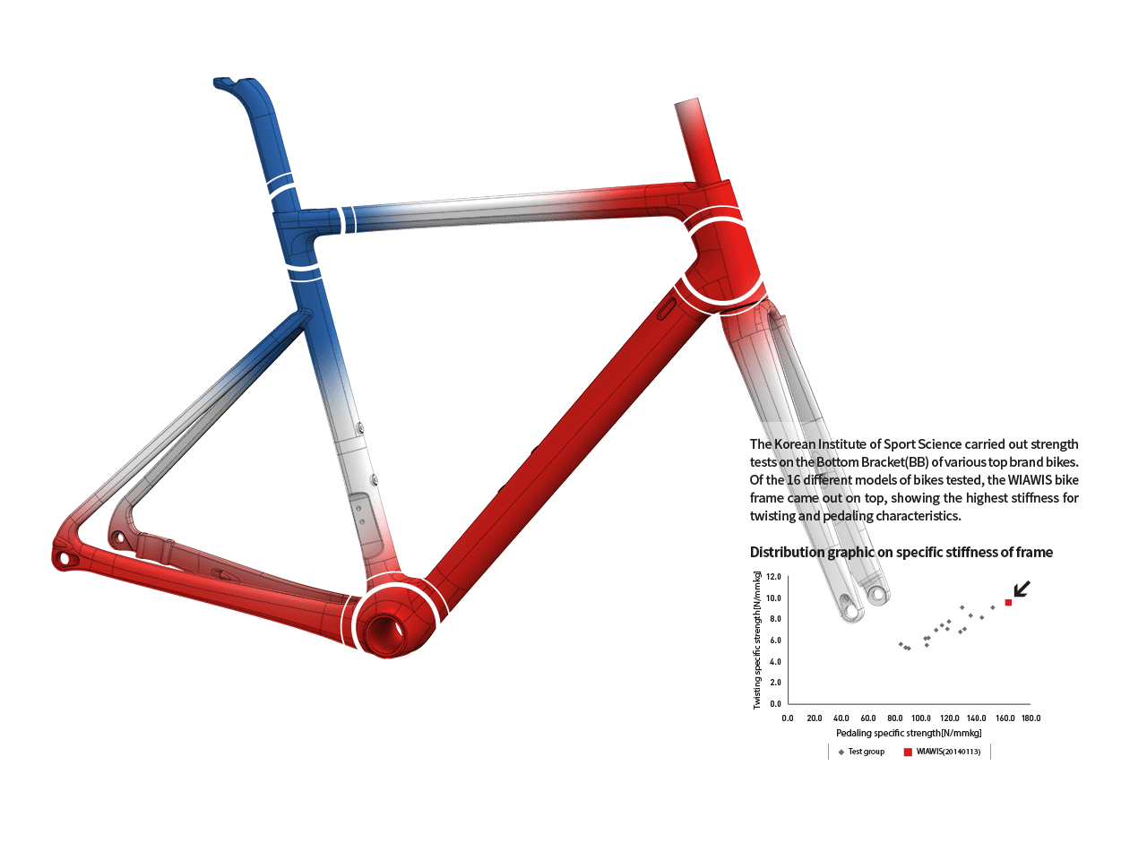 Frame 3-Zone