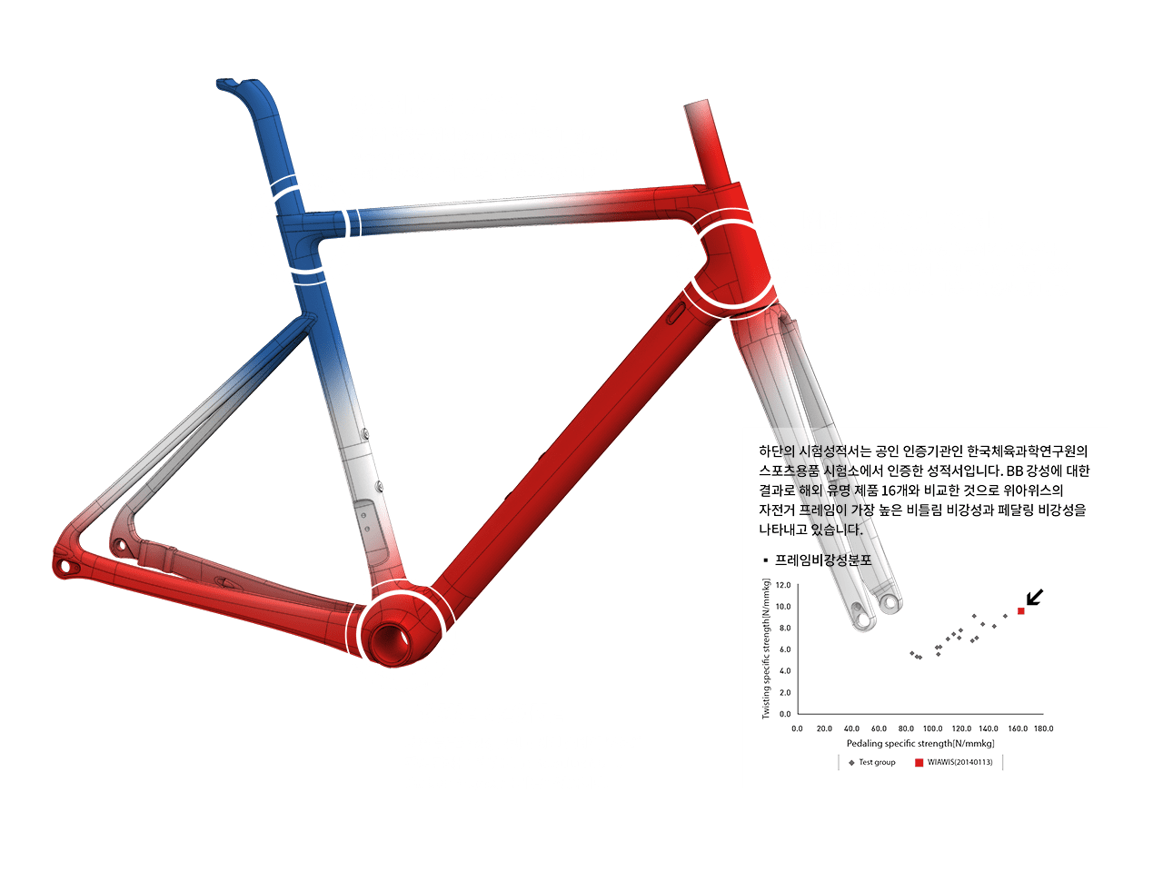 Frame 3-Zone