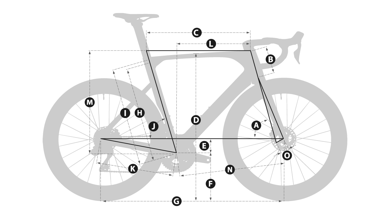geometry image